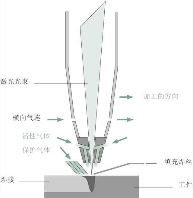 解析激光焊接技术 博奥激光设备